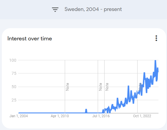 Interesse per il Guanciale nel mercato svedese
