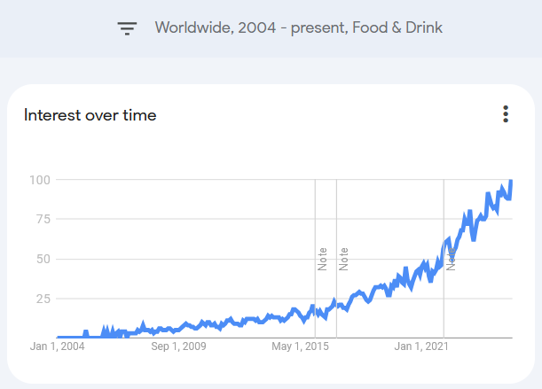 ricerche del termine guanciale dal 2004 ad oggi