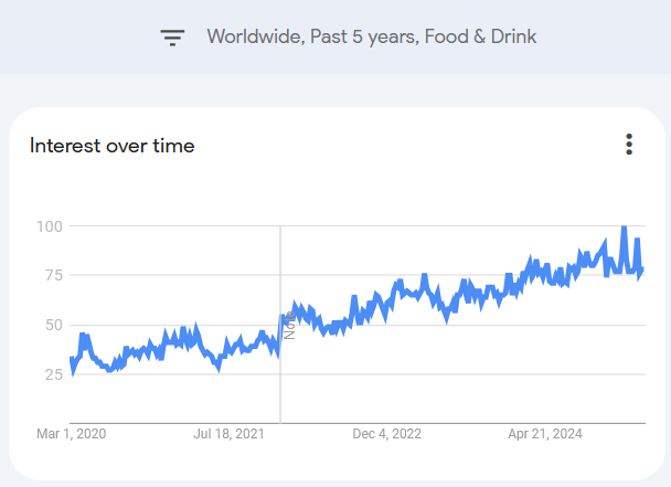 ricerche del termine guanciale negli ultimi 5 anni