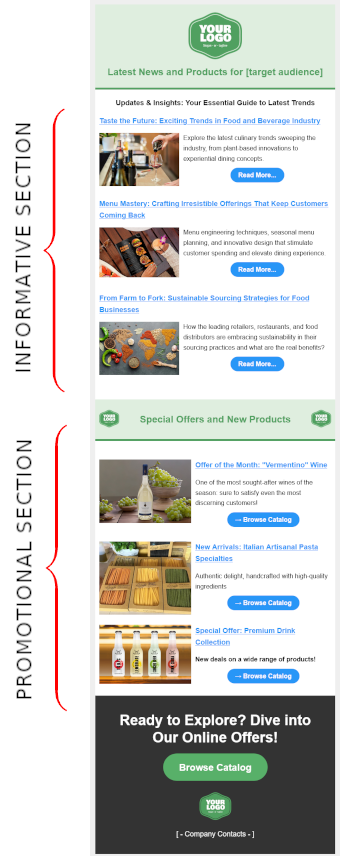 Food sector: informative B2B email marketing framework