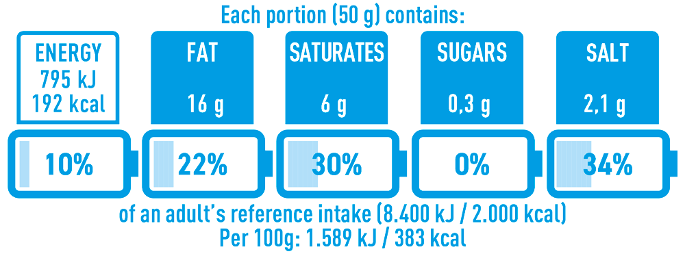 Nutrinform Battery Italy