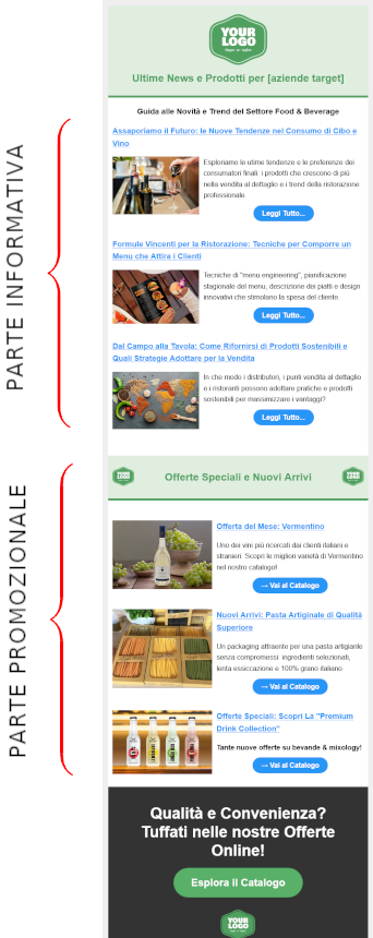 Settore alimentare: schema di email marketing informativo per il B2B